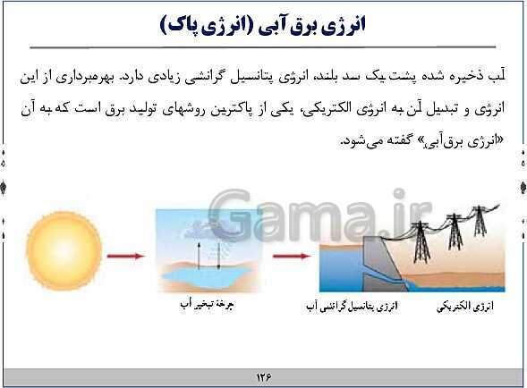 پاورپوینت آموزش فیزیک هفتم | فصل‌های 1 و 2 و 8 و 9 و 10 کتاب علوم- پیش نمایش