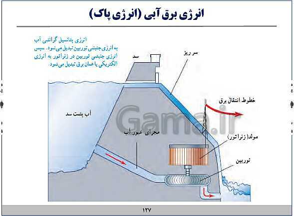 پاورپوینت آموزش فیزیک هفتم | فصل‌های 1 و 2 و 8 و 9 و 10 کتاب علوم- پیش نمایش