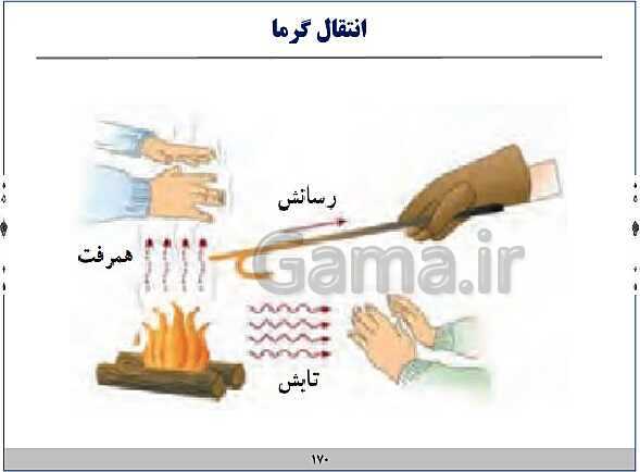 پاورپوینت آموزش فیزیک هفتم | فصل‌های 1 و 2 و 8 و 9 و 10 کتاب علوم- پیش نمایش