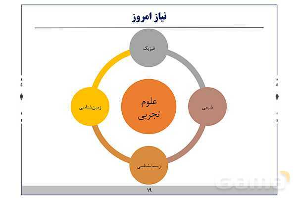 پاورپوینت آموزش فیزیک هفتم | فصلهای 1 و 2 و 8 و 9 و 10 کتاب علوم- پیش نمایش