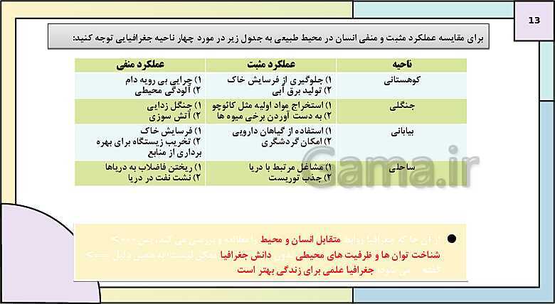 پاورپوینت تدریس درس 1: جغرافیا، علمی برای زندگی بهتر | جغرافیای ایران دوره دوم متوسطه- پیش نمایش