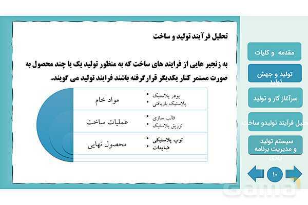 پاورپوینت پودمان اول: تولید و مدیریت تولید | کتاب درسی مدیریت تولید- پیش نمایش