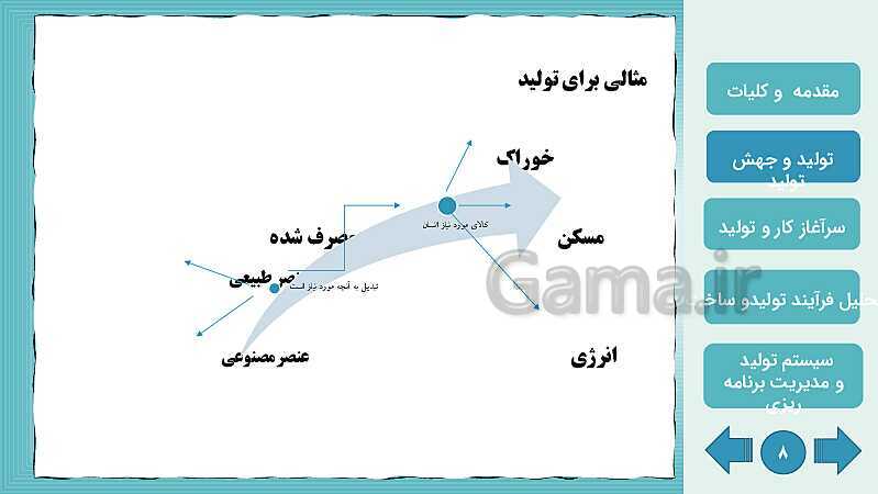 پاورپوینت پودمان اول: تولید و مدیریت تولید | کتاب درسی مدیریت تولید- پیش نمایش