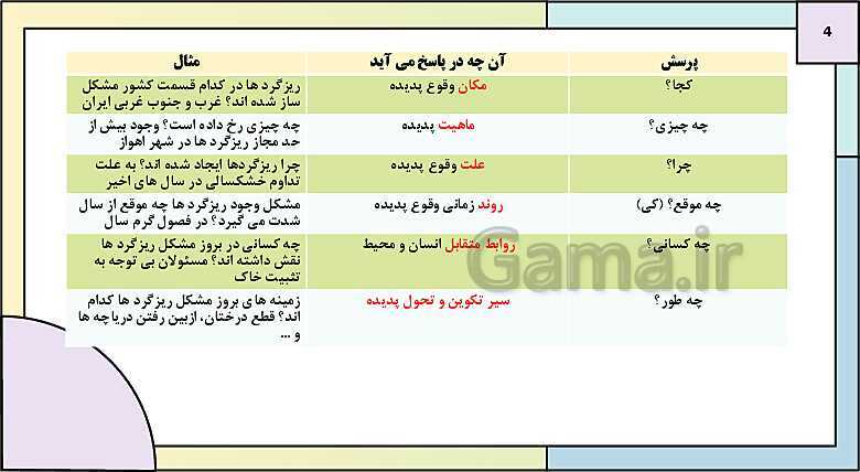 پاورپوینت تدریس درس 2: روش مطالعه و پژوهش در جغرافیا | جغرافیای ایران دوره دوم متوسطه- پیش نمایش