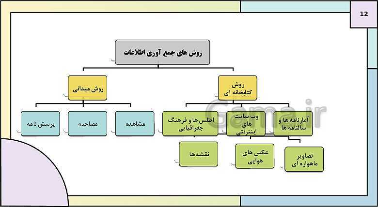 پاورپوینت تدریس درس 2: روش مطالعه و پژوهش در جغرافیا | جغرافیای ایران دوره دوم متوسطه- پیش نمایش