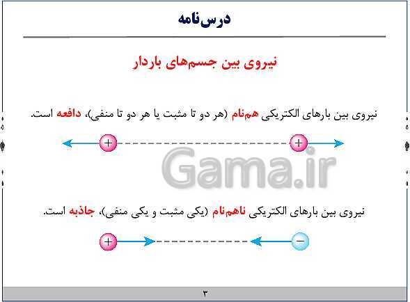 پاورپوینت آموزش فیزیک هشتم | فصل‌های 9 و 10 و 14 و 15 کتاب علوم- پیش نمایش