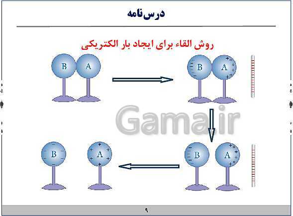 پاورپوینت آموزش فیزیک هشتم | فصل‌های 9 و 10 و 14 و 15 کتاب علوم- پیش نمایش