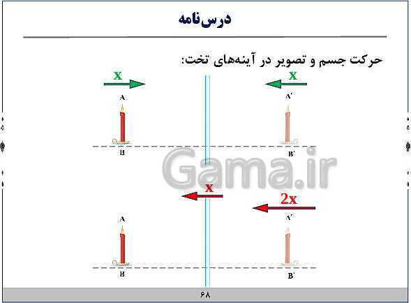 پاورپوینت آموزش فیزیک هشتم | فصل‌های 9 و 10 و 14 و 15 کتاب علوم- پیش نمایش