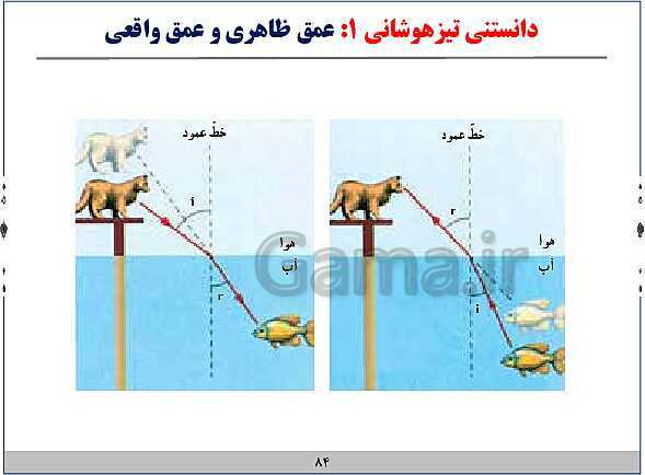 پاورپوینت آموزش فیزیک هشتم | فصل‌های 9 و 10 و 14 و 15 کتاب علوم- پیش نمایش