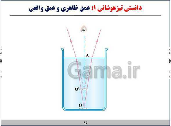 پاورپوینت آموزش فیزیک هشتم | فصل‌های 9 و 10 و 14 و 15 کتاب علوم- پیش نمایش