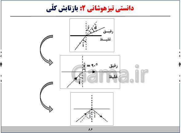 پاورپوینت آموزش فیزیک هشتم | فصل‌های 9 و 10 و 14 و 15 کتاب علوم- پیش نمایش