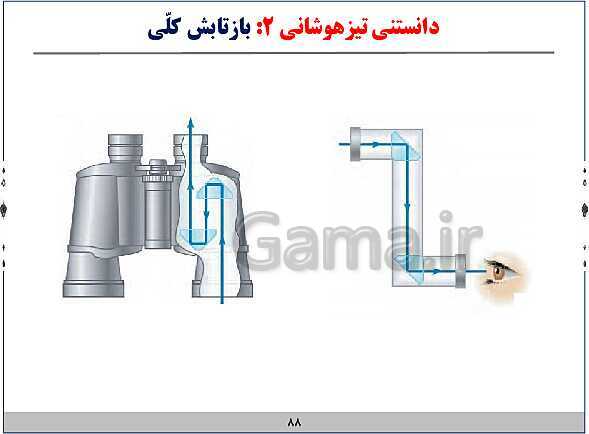 پاورپوینت آموزش فیزیک هشتم | فصل‌های 9 و 10 و 14 و 15 کتاب علوم- پیش نمایش