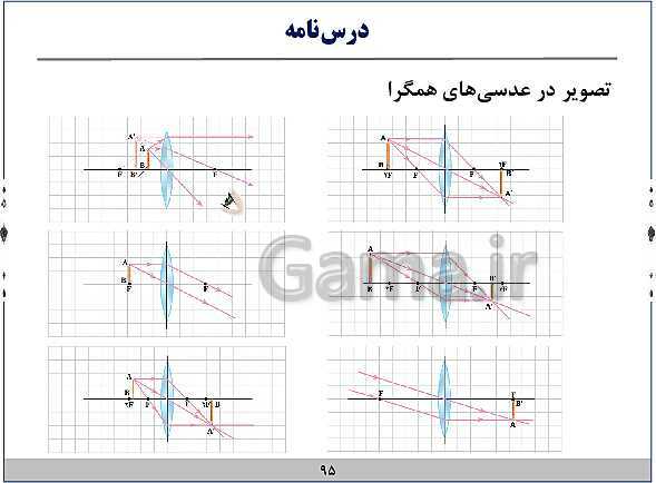 پاورپوینت آموزش فیزیک هشتم | فصل‌های 9 و 10 و 14 و 15 کتاب علوم- پیش نمایش