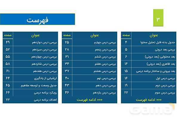 پاورپوینت تحلیل محتوای کتاب فارسی سوم ابتدایی- پیش نمایش