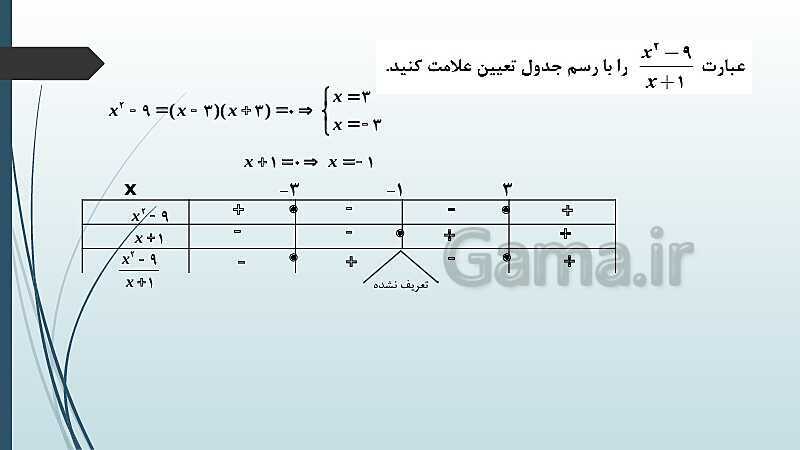 پاورپوینت حل نمونه سؤالات امتحان شبه نهایی دوم ریاضی سال دهم- پیش نمایش