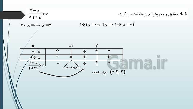 پاورپوینت حل نمونه سؤالات امتحان شبه نهایی دوم ریاضی سال دهم- پیش نمایش