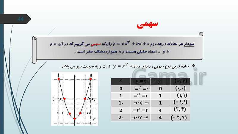 پاورپوینت حل نمونه سؤالات امتحان شبه نهایی دوم ریاضی سال دهم- پیش نمایش