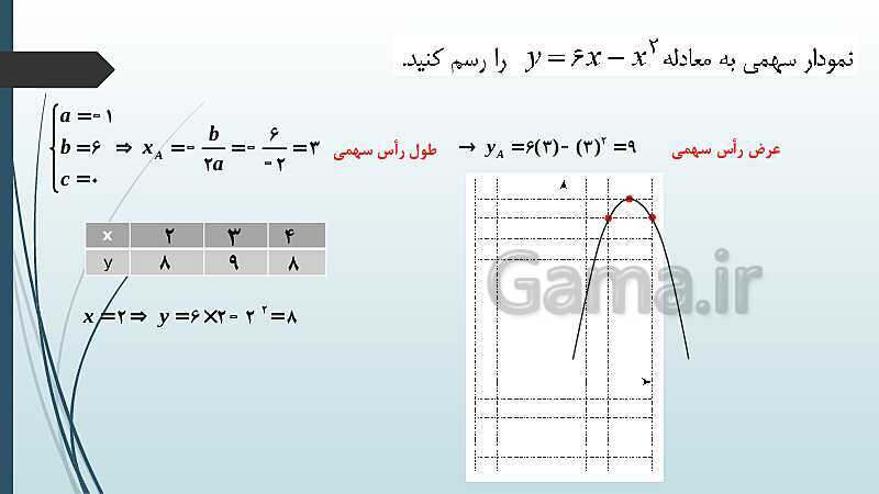 پاورپوینت حل نمونه سؤالات امتحان شبه نهایی دوم ریاضی سال دهم- پیش نمایش