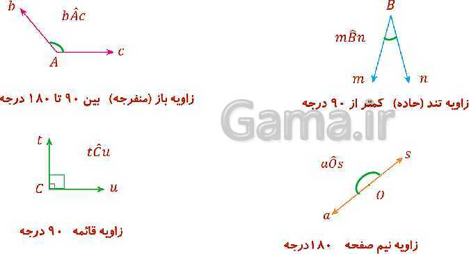 پاورپوینت آموزش کتاب و حل کار در کلاس و فعالیت ها | روابط بین پاره خط‌ها و زاویه ها- پیش نمایش