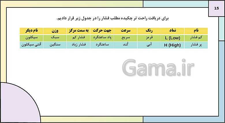 پاورپوینت تدریس درس 3: نواحی آب و هوایی | کتاب درسی جغرافیا 2 یازدهم- پیش نمایش