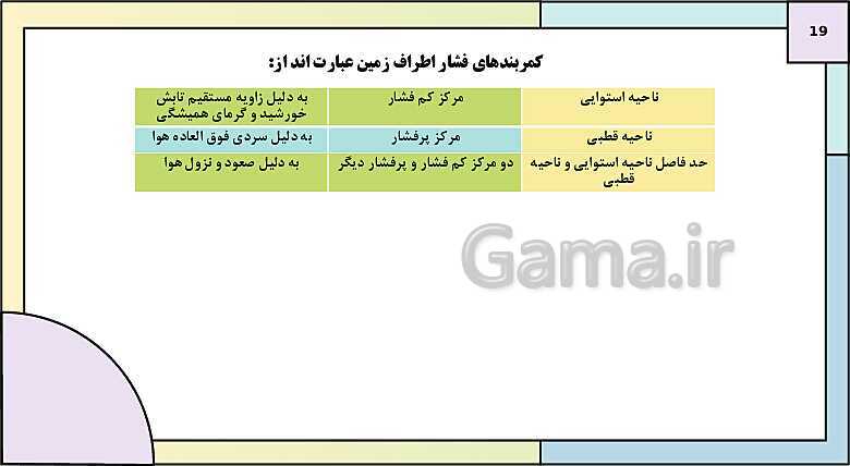 پاورپوینت تدریس درس 3: نواحی آب و هوایی | کتاب درسی جغرافیا 2 یازدهم- پیش نمایش