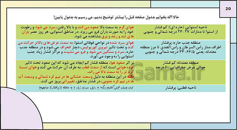 پاورپوینت تدریس درس 3: نواحی آب و هوایی | کتاب درسی جغرافیا 2 یازدهم- پیش نمایش