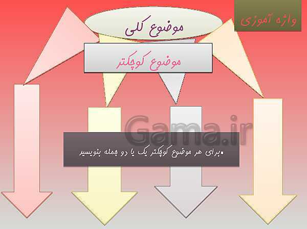 پاورپوینت مصور درس اول فارسی پایه چهارم: آفریدگار زیبایی- پیش نمایش