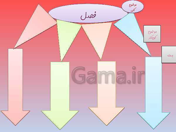 پاورپوینت مصور درس اول فارسی پایه چهارم: آفریدگار زیبایی- پیش نمایش