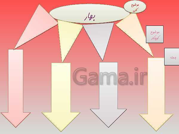 پاورپوینت مصور درس اول فارسی پایه چهارم: آفریدگار زیبایی- پیش نمایش