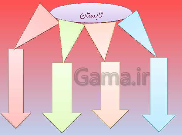 پاورپوینت مصور درس اول فارسی پایه چهارم: آفریدگار زیبایی- پیش نمایش