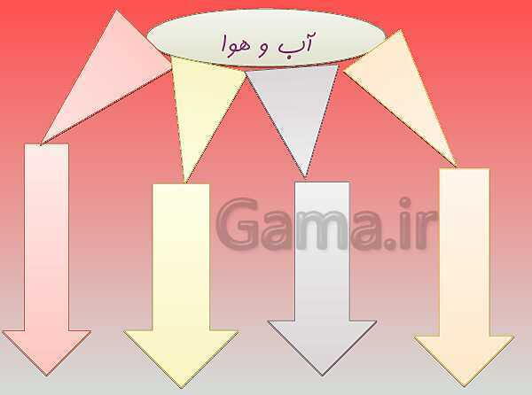 پاورپوینت مصور درس اول فارسی پایه چهارم: آفریدگار زیبایی- پیش نمایش