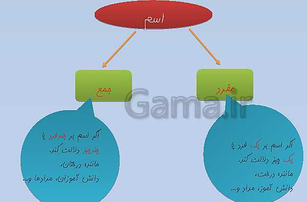 پاورپوینت مصور درس اول فارسی پایه چهارم: آفریدگار زیبایی- پیش نمایش