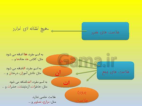 پاورپوینت مصور درس اول فارسی پایه چهارم: آفریدگار زیبایی- پیش نمایش