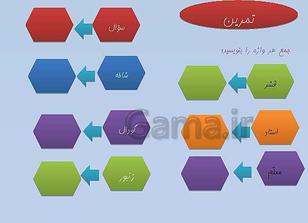 پاورپوینت مصور درس اول فارسی پایه چهارم: آفریدگار زیبایی- پیش نمایش