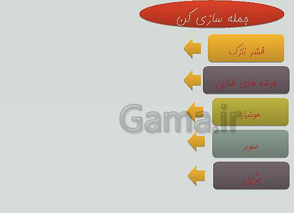 پاورپوینت مصور درس اول فارسی پایه چهارم: آفریدگار زیبایی- پیش نمایش