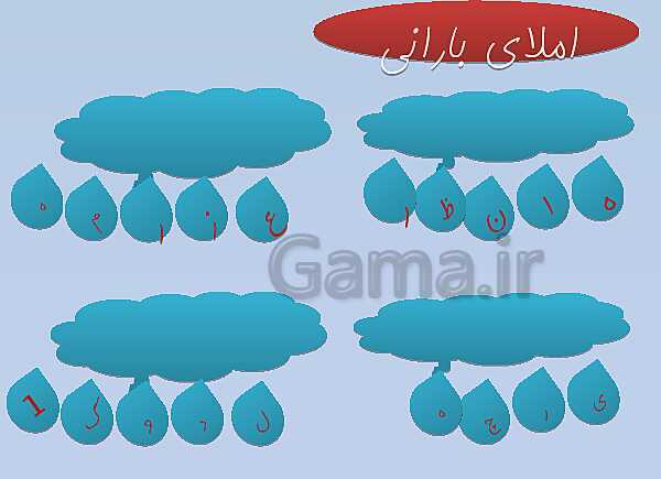 پاورپوینت مصور درس اول فارسی پایه چهارم: آفریدگار زیبایی- پیش نمایش