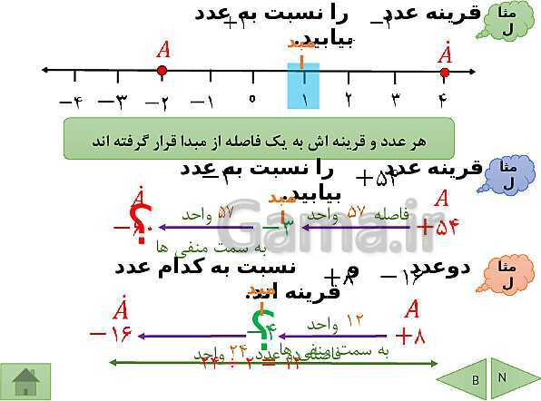 پاورپوینت تدریس فصل دوم ریاضی هفتم | فصل 2: عددهای صحیح- پیش نمایش