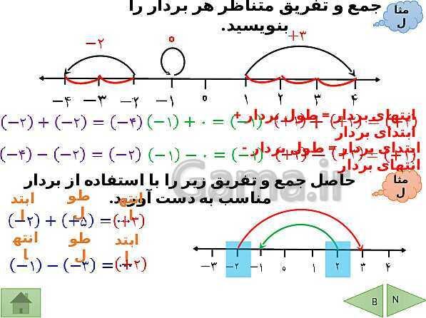 پاورپوینت تدریس فصل دوم ریاضی هفتم | فصل 2: عددهای صحیح- پیش نمایش