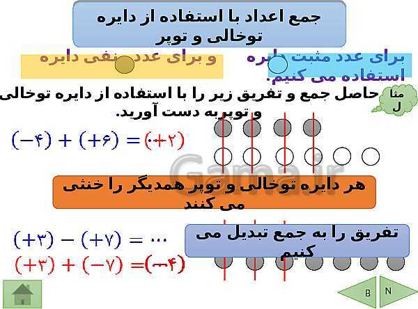 پاورپوینت تدریس فصل دوم ریاضی هفتم | فصل 2: عددهای صحیح- پیش نمایش