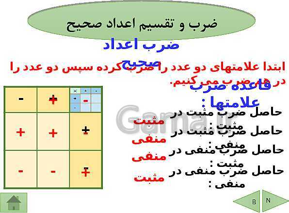 پاورپوینت تدریس فصل دوم ریاضی هفتم | فصل 2: عددهای صحیح- پیش نمایش