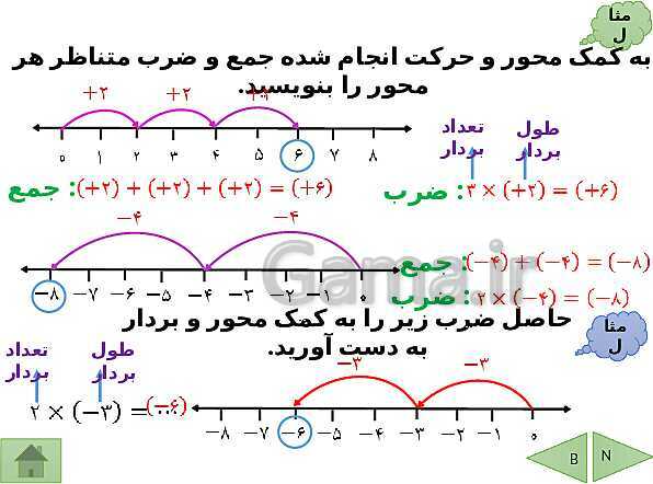 پاورپوینت تدریس فصل دوم ریاضی هفتم | فصل 2: عددهای صحیح- پیش نمایش