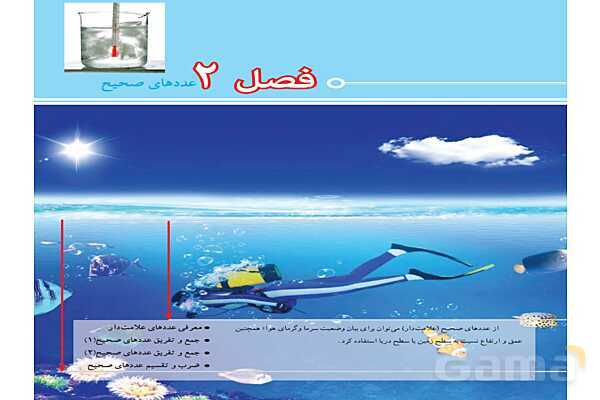 پاورپوینت تدریس فصل دوم ریاضی هفتم | فصل 2: عددهای صحیح- پیش نمایش