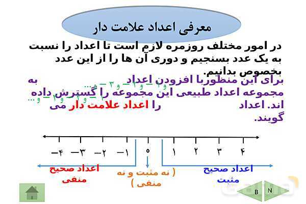 پاورپوینت تدریس فصل دوم ریاضی هفتم | فصل 2: عددهای صحیح- پیش نمایش