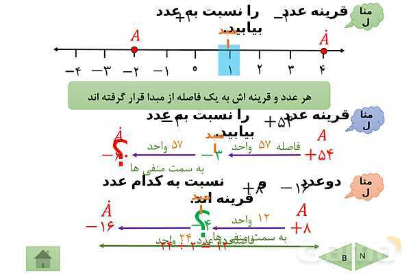 پاورپوینت تدریس فصل دوم ریاضی هفتم | فصل 2: عددهای صحیح- پیش نمایش