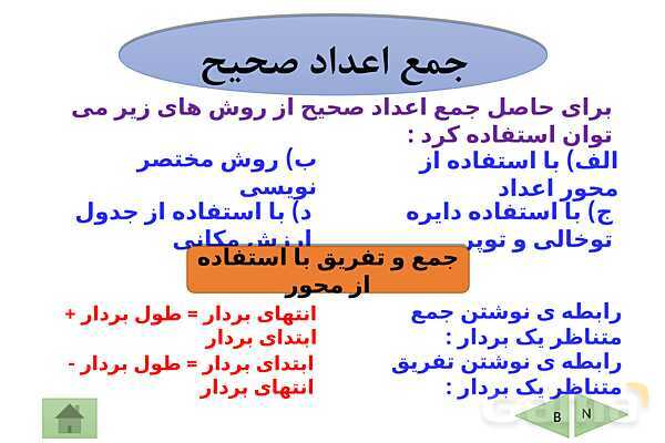 پاورپوینت تدریس فصل دوم ریاضی هفتم | فصل 2: عددهای صحیح- پیش نمایش