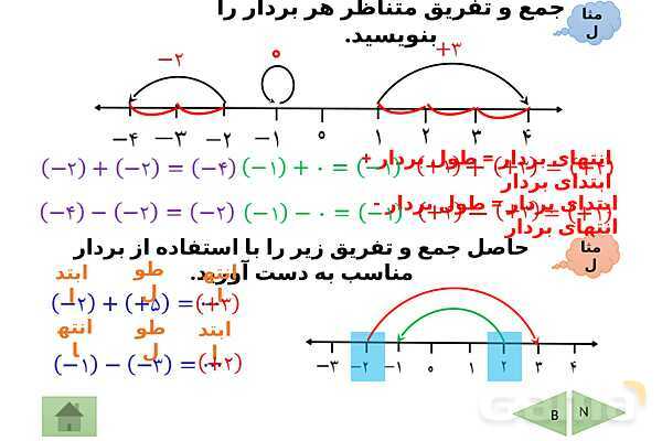پاورپوینت تدریس فصل دوم ریاضی هفتم | فصل 2: عددهای صحیح- پیش نمایش