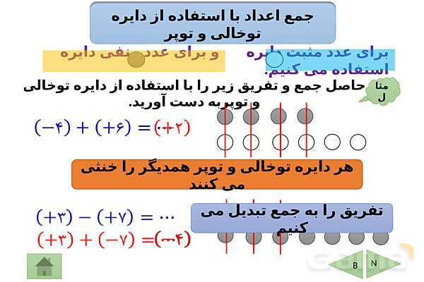 پاورپوینت تدریس فصل دوم ریاضی هفتم | فصل 2: عددهای صحیح- پیش نمایش