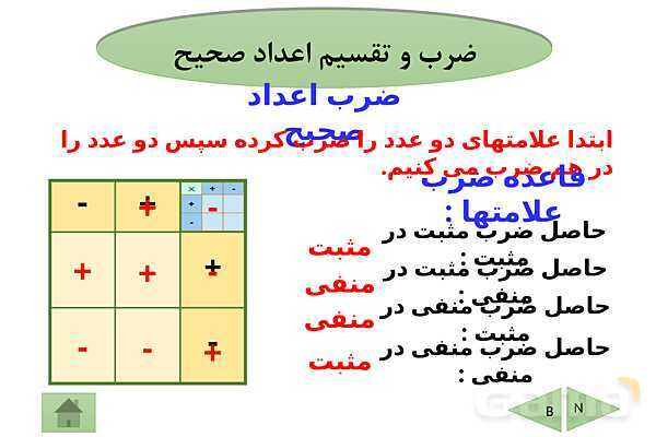 پاورپوینت تدریس فصل دوم ریاضی هفتم | فصل 2: عددهای صحیح- پیش نمایش