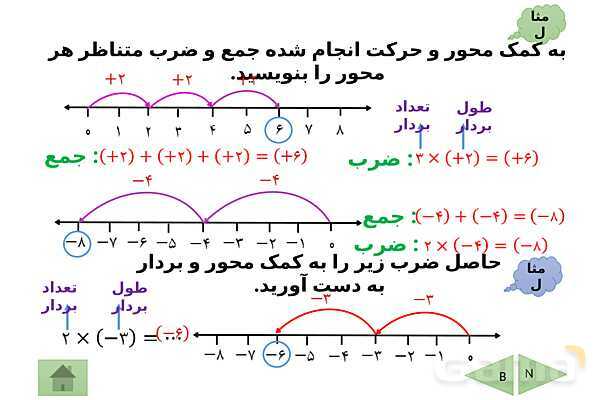 پاورپوینت تدریس فصل دوم ریاضی هفتم | فصل 2: عددهای صحیح- پیش نمایش