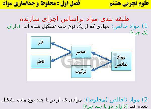 پاورپوینت علوم تجربی هشتم | آموزش جامع فصل اول: مخلوط و جداسازی مواد- پیش نمایش